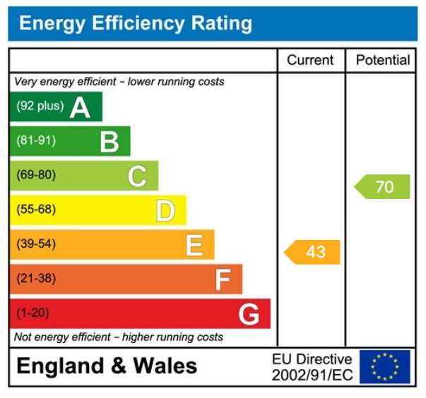 Energy Performance Certificate for Bethesda Road, Tumble, Llanelli, SA14 6LL